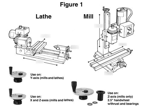 cnc lathe machine practice question|cnc lathe practice test flashcards.